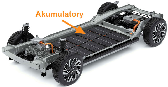 Akumulatory w dedykowanej platformie Hyundai EV E-GMP