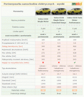 Volvo EX30 - porwnanie wersji