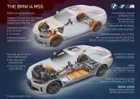 BMW i4 M50 - informacje techniczne