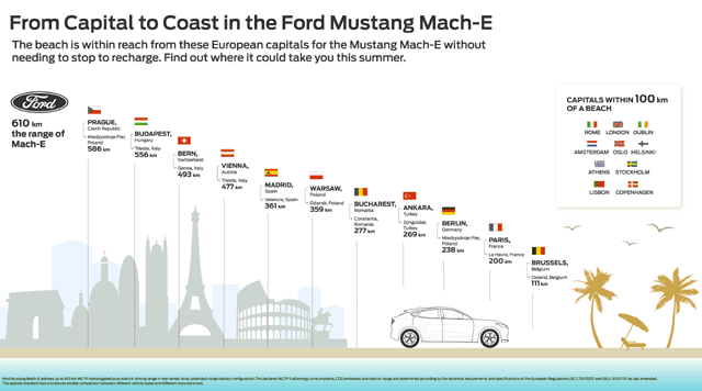 Ford reklamuje Mustanga Mach-E