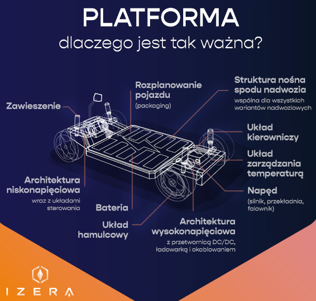 Dlaczego platforma jest tak ważna